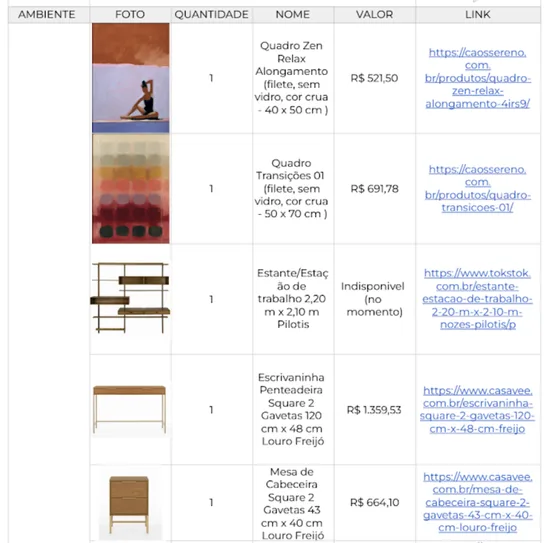 Trecho de uma lista de compras real: cada item com ambiente, foto, quantidade, nome com a medida, valor e o link da loja